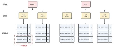 Apache Tsfile