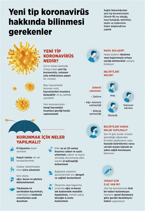 Sa L K Bakanl Koronavir S Hakk Nda Bilgilendirme Yapt Zmir Lim