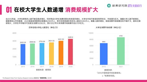 2021大学生消费行为洞察报告（51页） 前沿洞察 侠说·报告来了