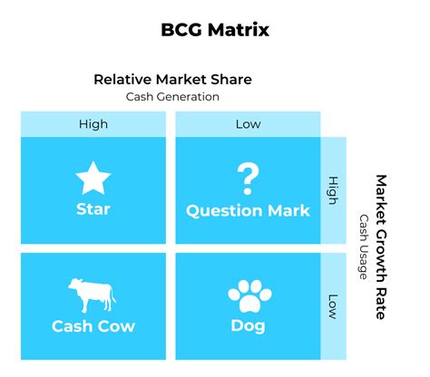 Bcg Matrix Meaning And Example Template