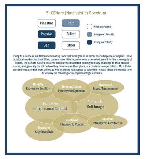 Personality Profile Of Hillary Clinton USPP