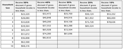 Ymca Sliding Scale Income Chart