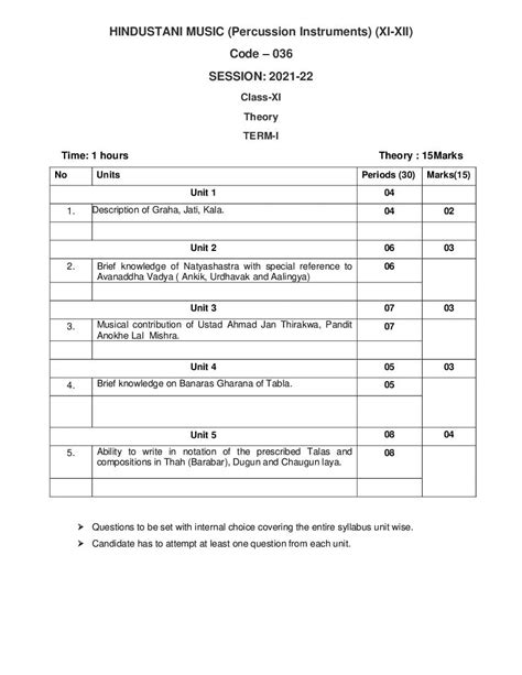 CBSE Class 12 Term Wise Syllabus 2021 22 Hindustani Percussion Instrumental