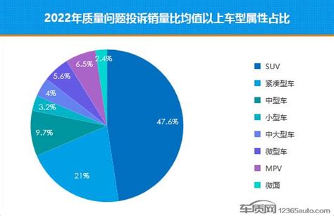 2022年國內汽車質量問題投訴銷量比排行榜 每日頭條