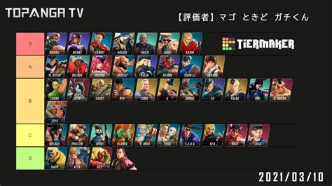 This Street Fighter 5 Tier List For 2021 Might Be Controversial…[Update ...