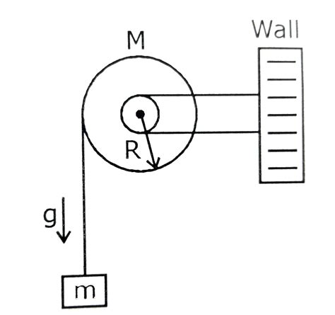 A Uniform Disc Of Radius R And Mass M Is Free To Rotate Only About Its