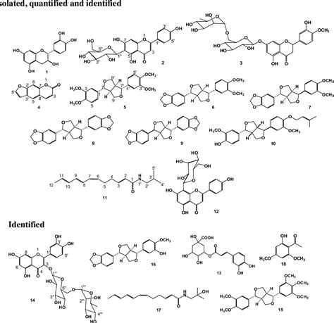 Figure 1 From Simultaneous Quantification And Identification Of