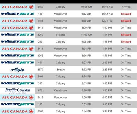 Delays, cancellations at YLW | Globalnews.ca