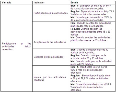 Plan de actividades físico recreativo para los Adultos Mayores