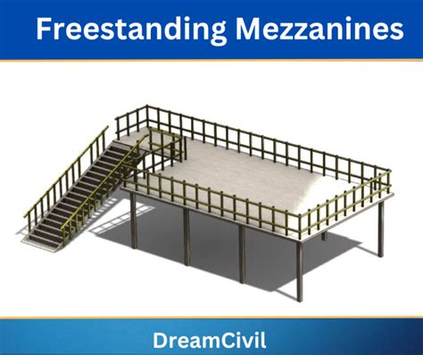 Mezzanine Floor : Features, Types, Properties, Advantages ...