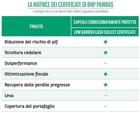 25072022 Unesigenza Molti Certificate Bnp Paribas