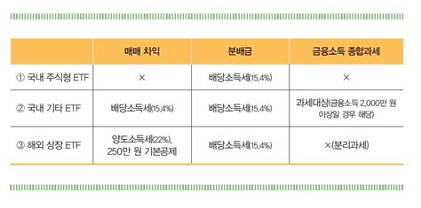 해외주식 세금 종류 And 수수료 양도소득세 총정리 A16