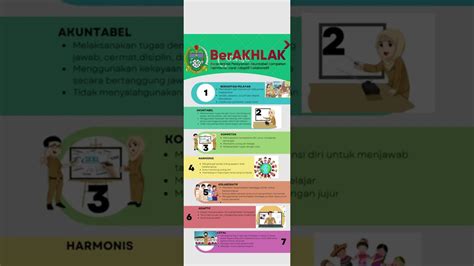 Infografis Core Values Asn Berakhlak Youtube