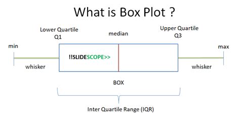 How To Plot Boxplot In Python What Is Boxplot Or Box Whisker Plot