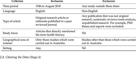 Inclusion And Exclusion Criteria Download Scientific Diagram