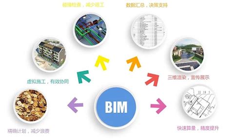 Bim软件有哪些？全面解析bim软件推荐！ Bim免费教程 腿腿教学网