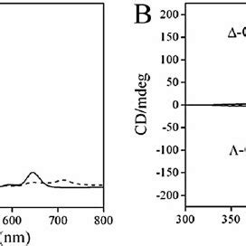 A Uv Vis Spectra Of The H Tpps M M Before Solid Line And