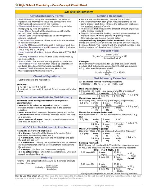 Stoichiometry Cheat Sheet