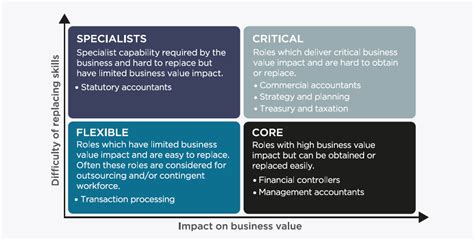 How To Build A Workforce Planning Strategy That Delivers Business Value Myhrfuture