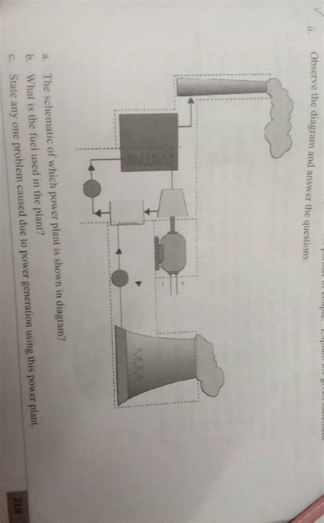 Ii Observe The Diagram And Answer The Questions A The Schematic Of Whi