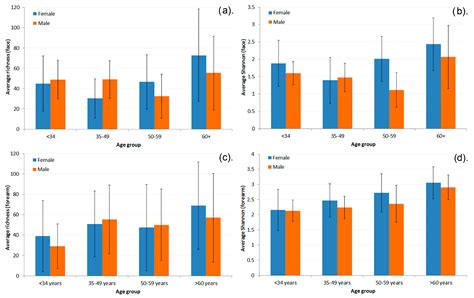 Evaluation Of The Effects Of Age Sex And Dexpanthenol Containing Skin