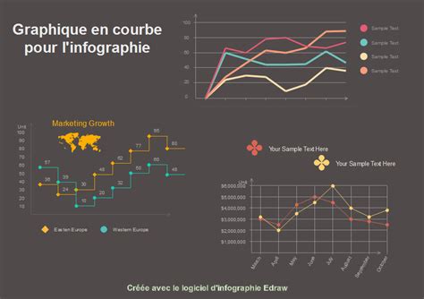 Graphiques Les Plus Populaires Dans Les Infographies Edrawmax