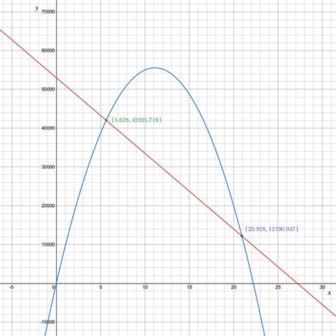 Cengage Financial Algebra Workbook Answers 5
