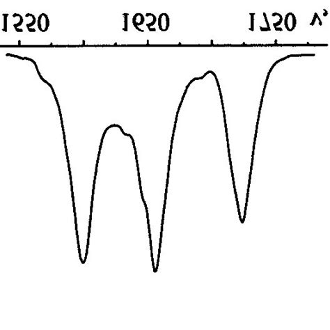 The carbonylic region of the IR spectrum of a solution of FCPD in CCl 4... | Download Scientific ...