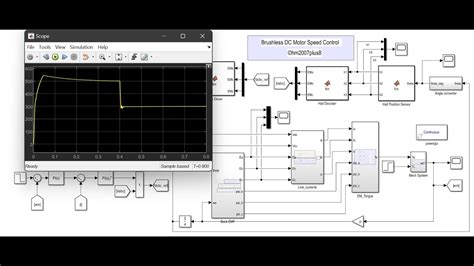 Speed Control FOC Of A Brushless DC Motor BLDC MATLAB SIMULINK