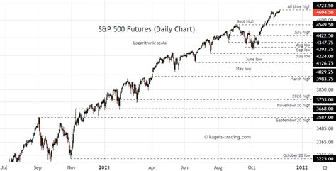 S P Forecast Long Term Prediction Outlook Kagels Trading