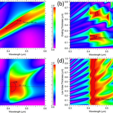 Color Online Contour Plot Of Reflectivity As Function Of Wavelength