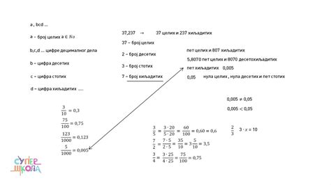 Decimalni Zapis Razlomaka Matematika Za 5 Razred 32 SuperŠkola