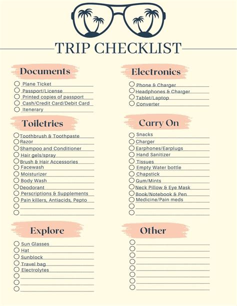 Trip Checklist - Etsy