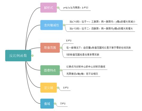 函数难懂？教你用思维导图学习函数不费力！