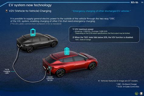 Kia Ev Cette Fonctionnalit De Recharge Est G Niale