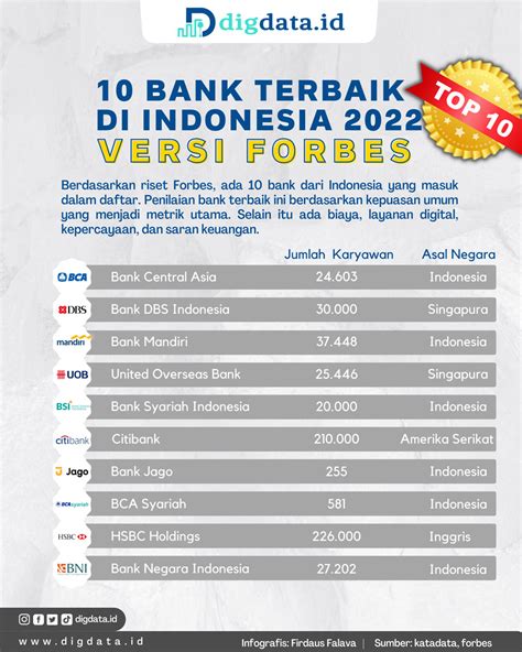 Bank Terbaik Homecare