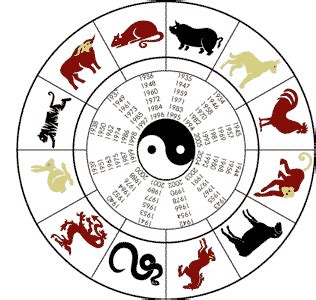 Building a Master Memory: Memorising the Chinese Zodiac using a story