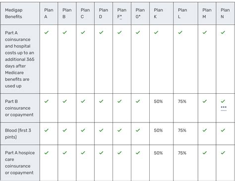 Blog Posts - My Medicare Guide