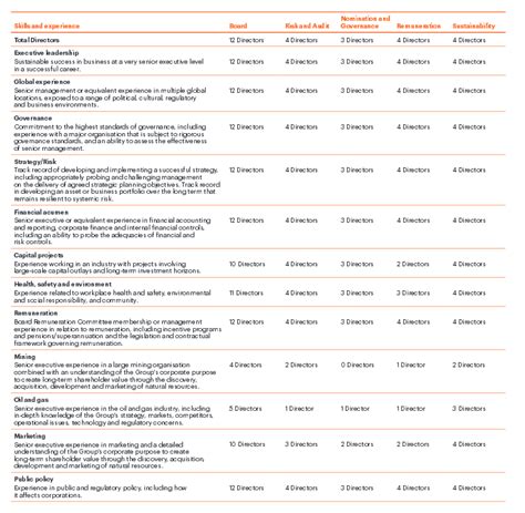 Disclosing the Board Skills Matrix – Egan Associates