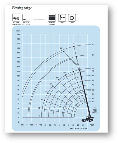 220 Ton Mobile Crane Load Chart Edgekja