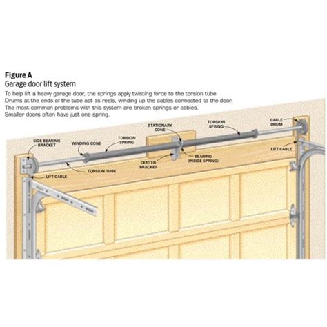 Garage Door Spring And Cable Repair Project With Steps Diy