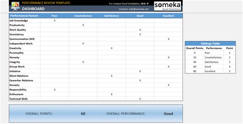 Performance Matrix Template Excel