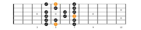 Applying the Guitar Number System to Chord Progressions