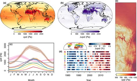 Overview Of The Spatiotemporal Distribution Of Vapor Pressure Deficit