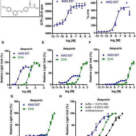 In Vitro Characterization Of Amg A The Chemical Structure Of Amg