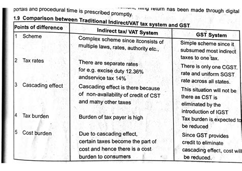 Solution Vat And Gst Differences Studypool