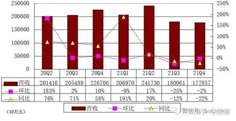 贝壳财报图解：年营收808亿增长15 经调整利润23亿 知乎