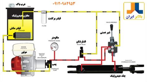 اجزای تشکیل دهنده بالابر هیدرولیکی بالابر ایران ، استاکر شارژی براشلس