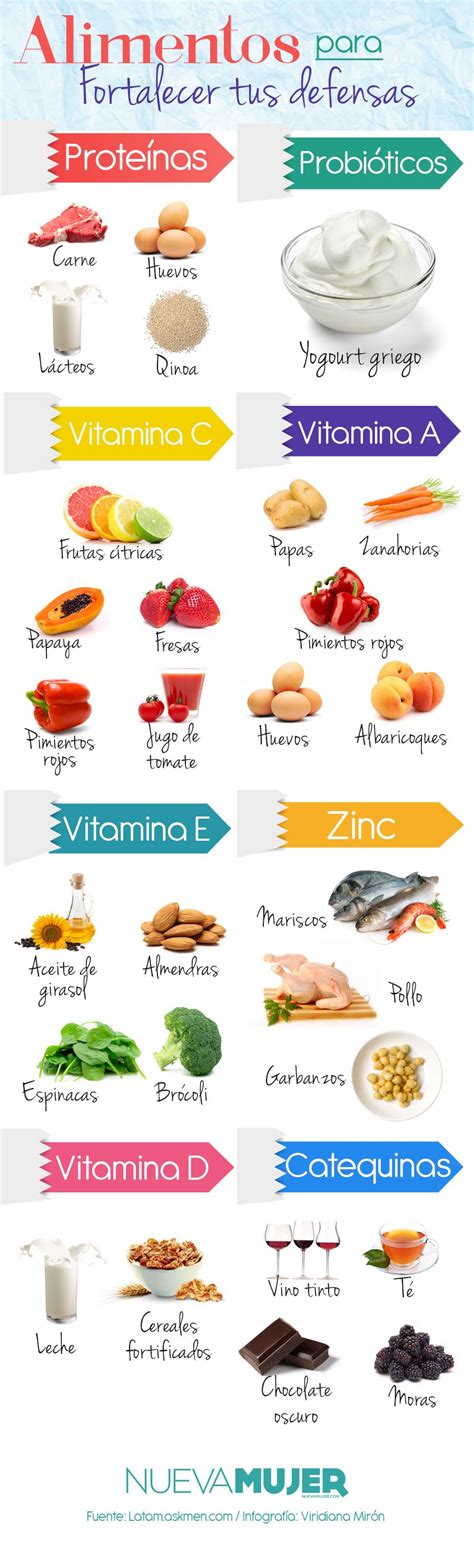 Te decimos qué alimentos sirven para fortalecer las defensas y el