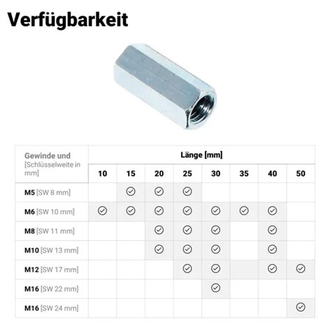 Langmutter M M M M M M Stahl Verzinkt Sechskant